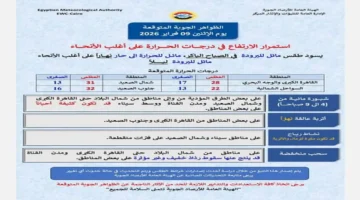 طقس الاثنين.. الأرصاد الجوية تحذر من موجة ارتفاع لدرجات الحرارة بمختلف المحافظات